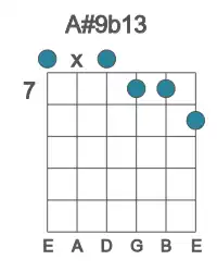 Guitar voicing #0 of the A# 9b13 chord